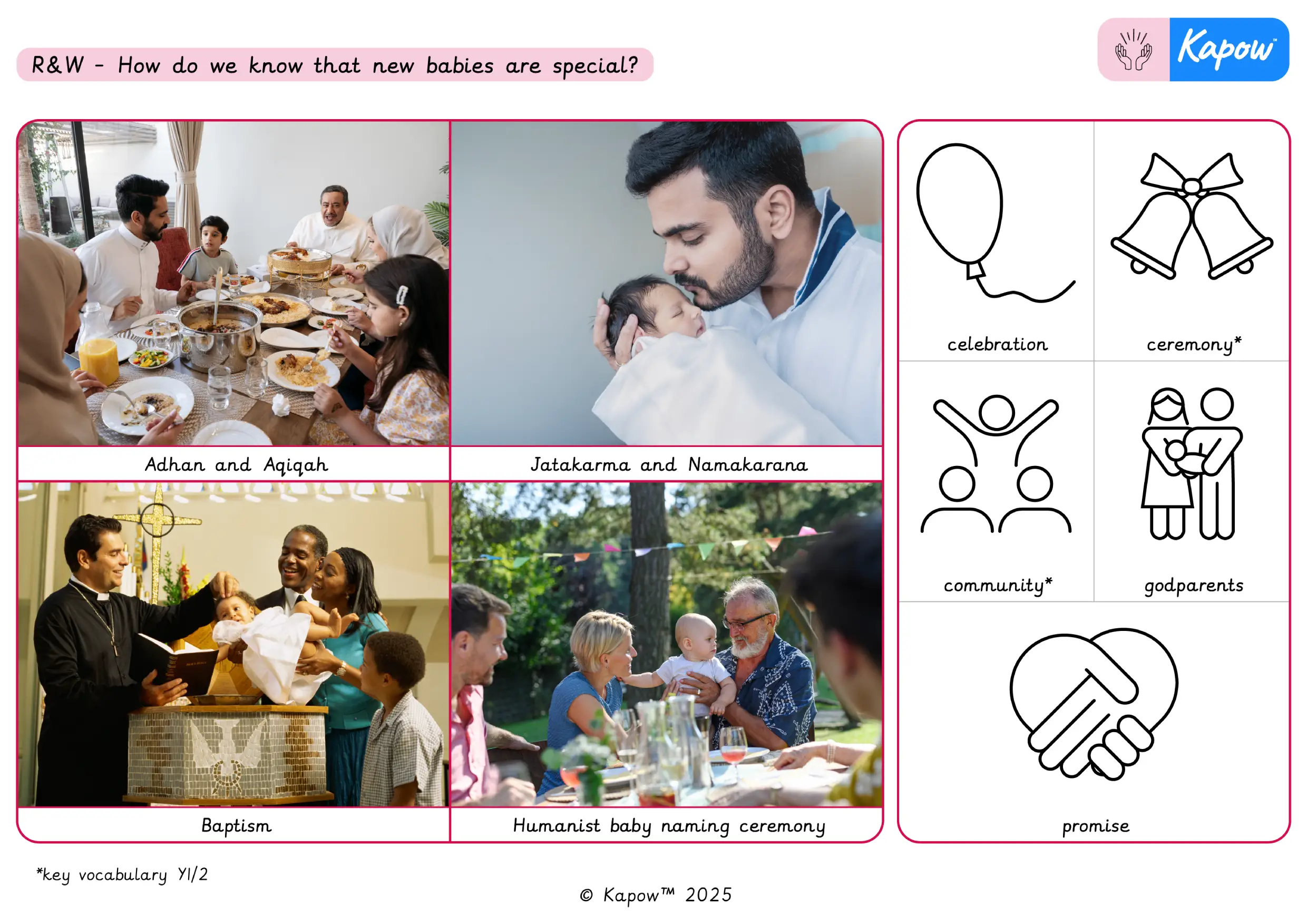 Knowledge organiser – R&W Y1/2 (B): How do we know that new babies are special?