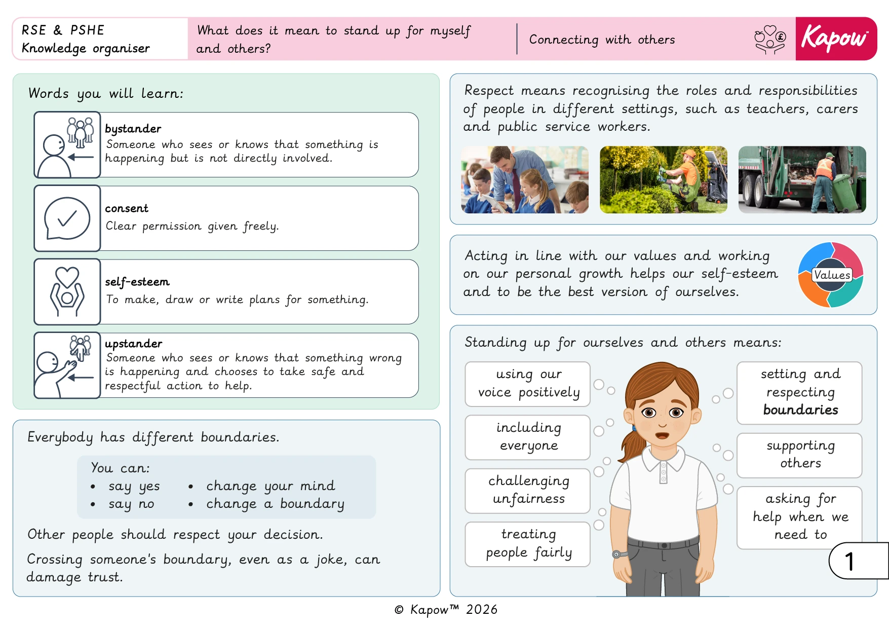 Knowledge organiser – RSE & PSHE  – Y6 What does it mean to stand up for myself and others?