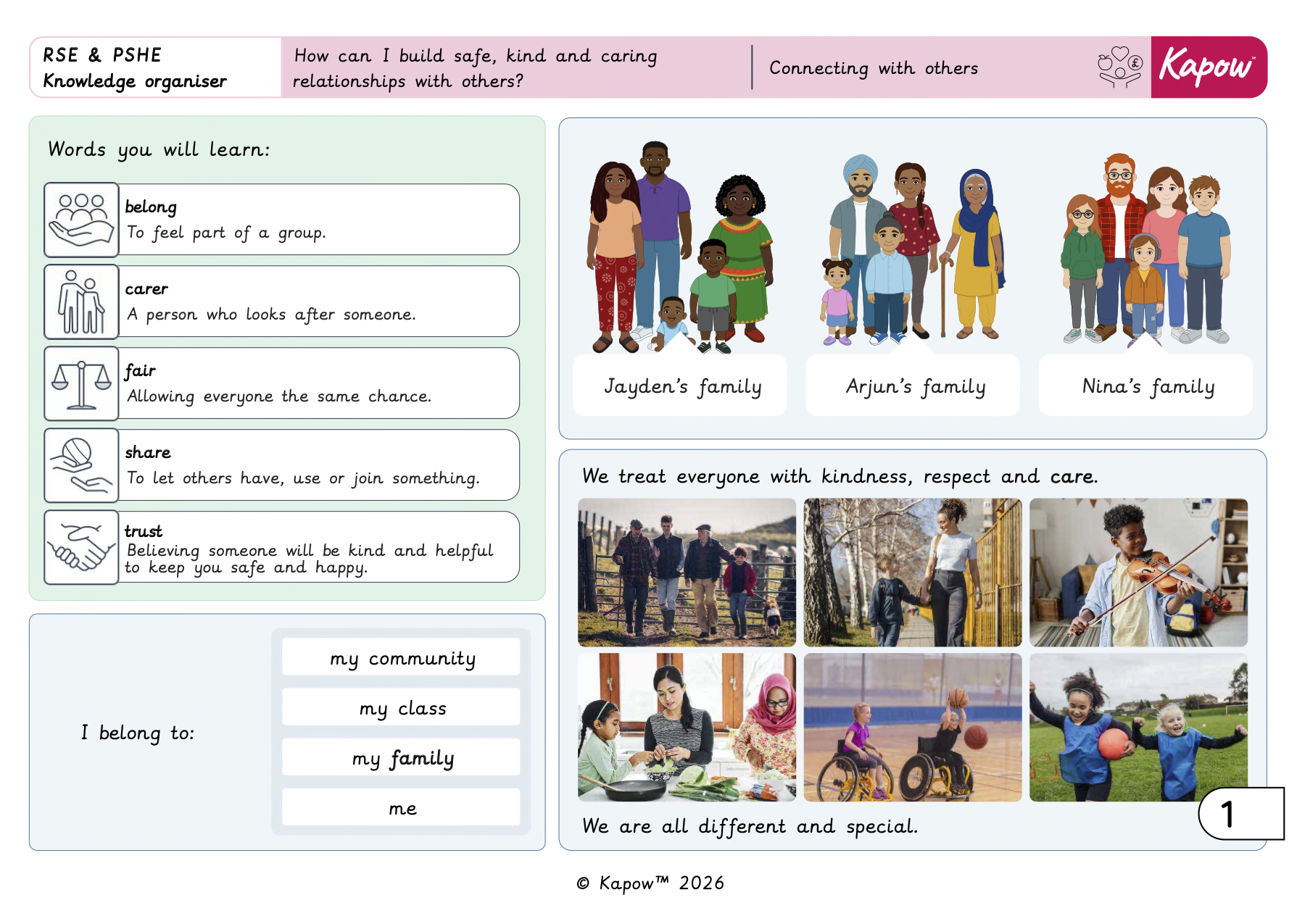Knowledge organiser – RSE & PSHE