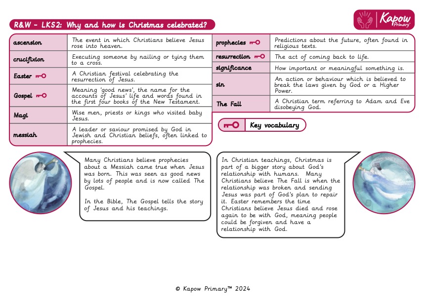 Knowledge organiser – Religion and worldviews: KS2 Why and how is Christmas celebrated?