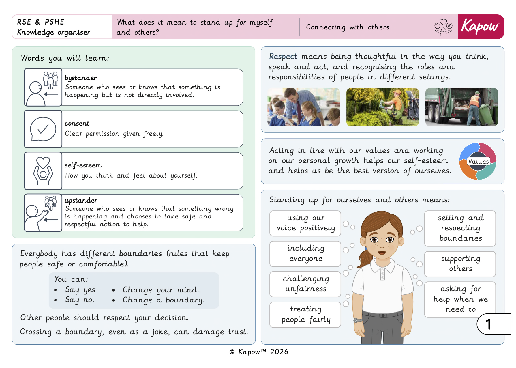 Knowledge organiser – RSE & PSHE  – Y6 What does it mean to stand up for myself and others?