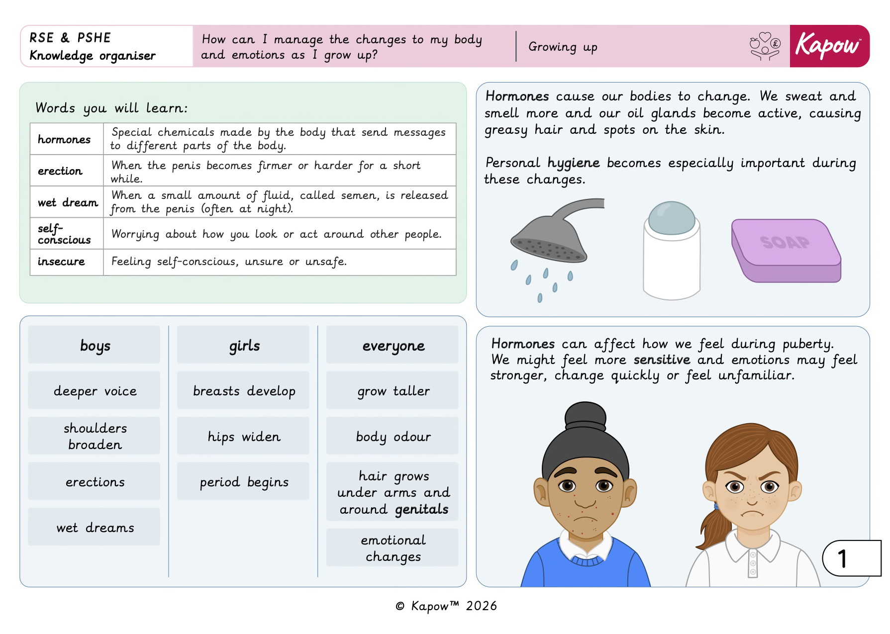 Knowledge organiser – RSE & PSHE Y5: Growing up: How can I manage the changes to my body and emotions as I grow up?