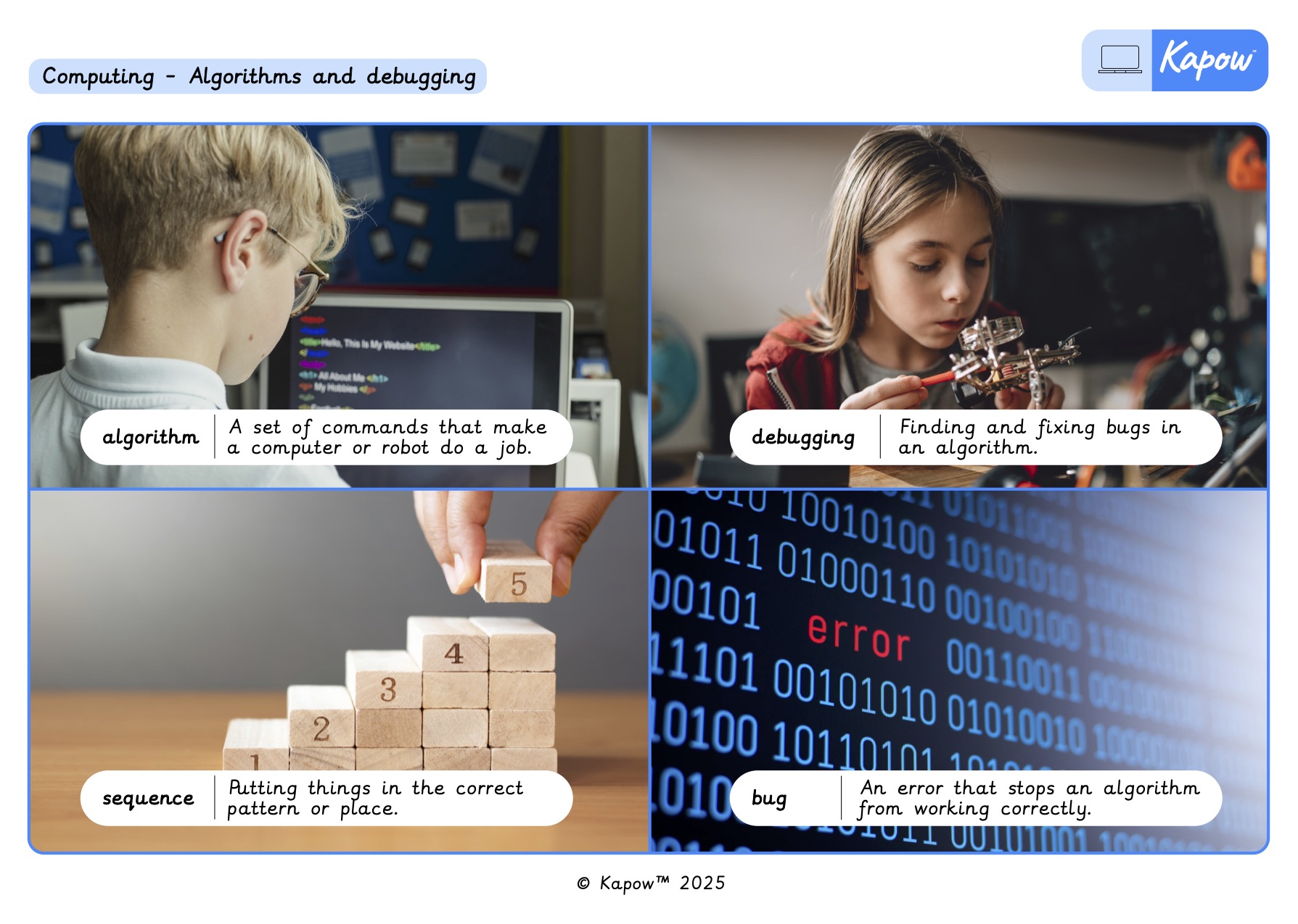 Knowledge organiser – Computing Y2: Programming 1: Algorithms and debugging