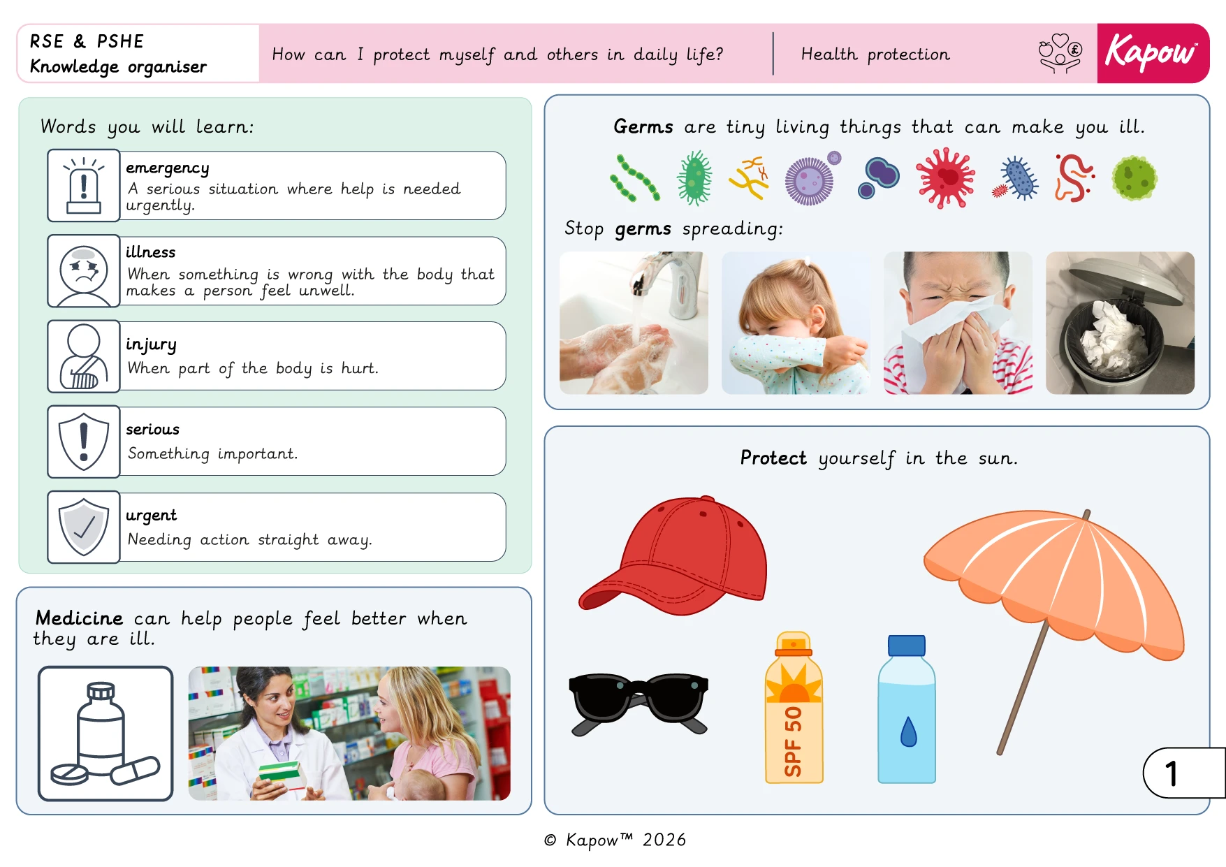 Knowledge organiser: RSE & PSHE – Y1 How can I protect myself and others in daily life?