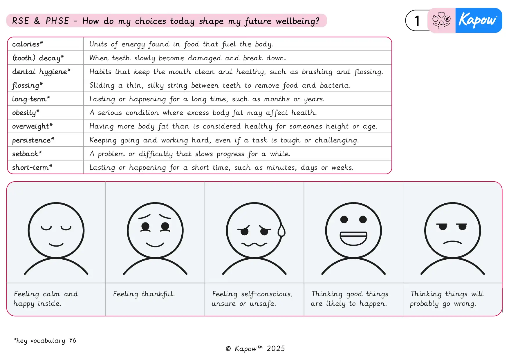 Knowledge organiser – RSE & PSHE: How do my choices today shape my future health?