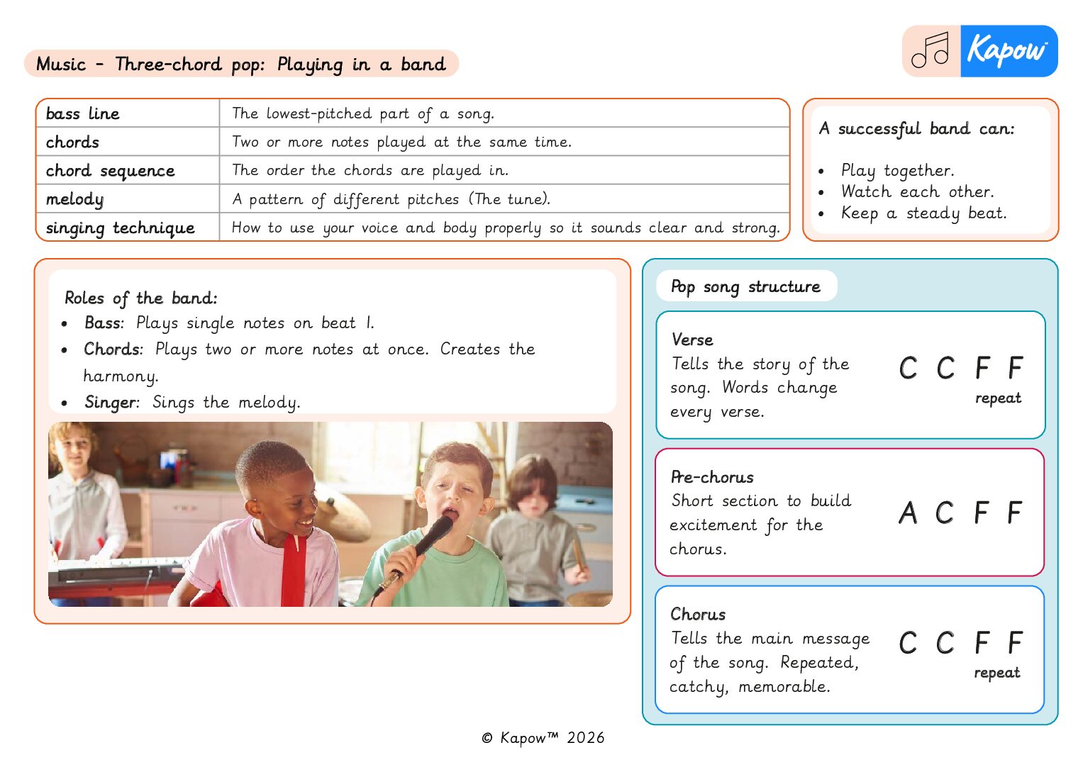 Knowledge organiser – Music Y5: Three-chord pop: Playing in a band