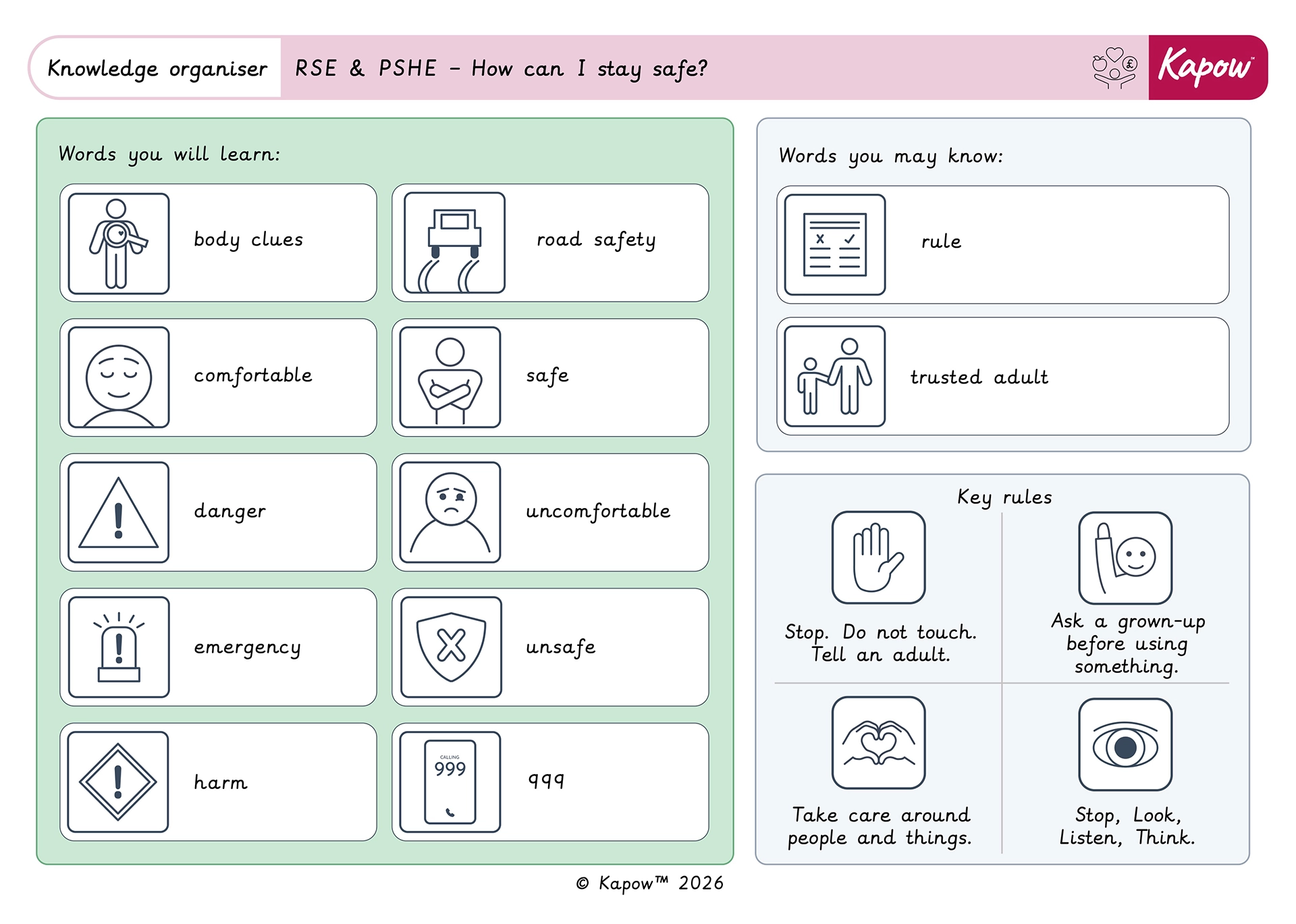 Knowledge organiser: RSE & PSHE – Y1: How can I stay safe?