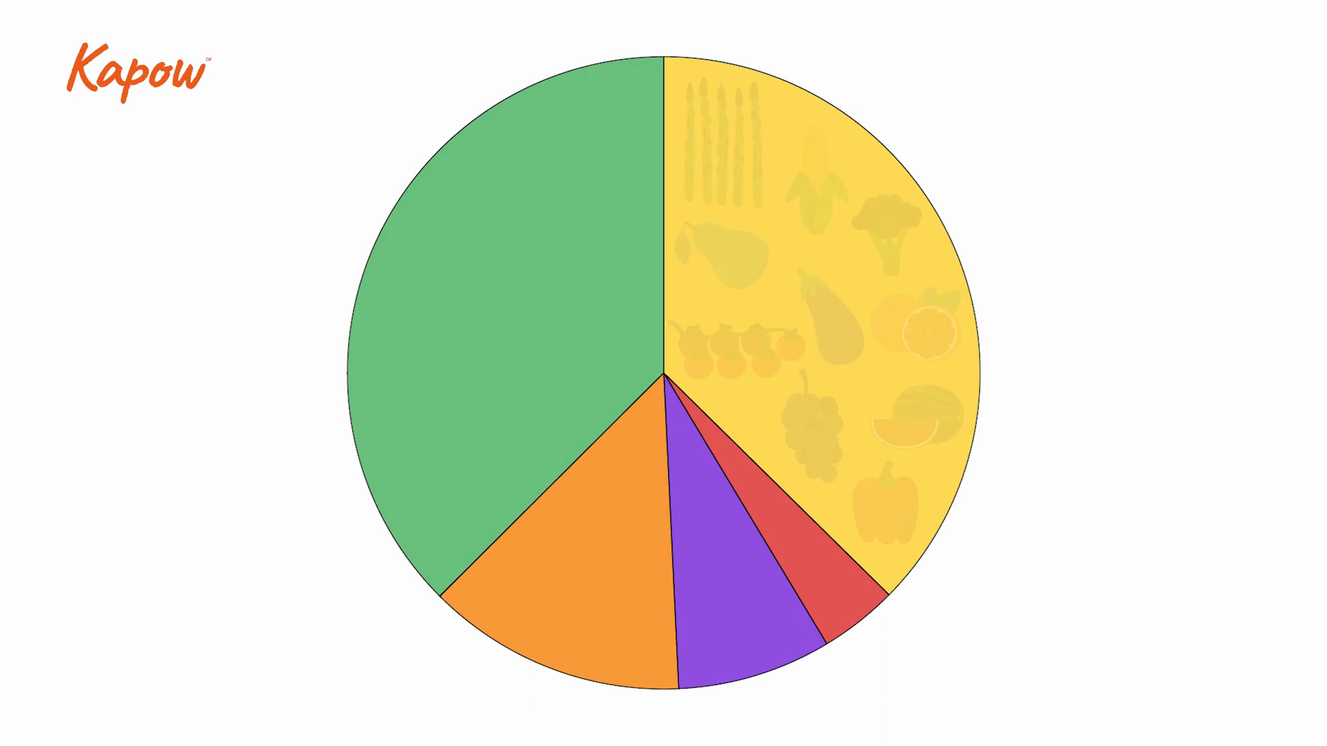 Pupil video: A varied diet