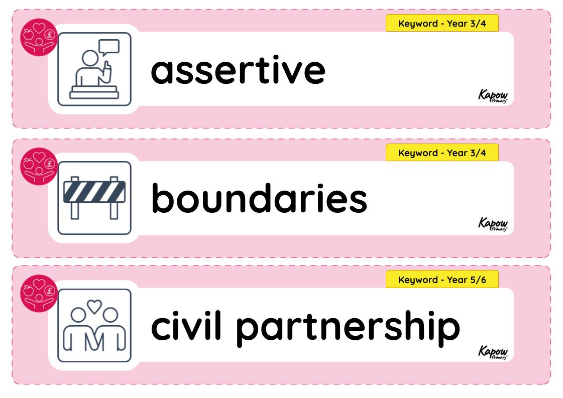 Vocabulary display – RSE & PSHE Y5: Why are healthy relationships important?