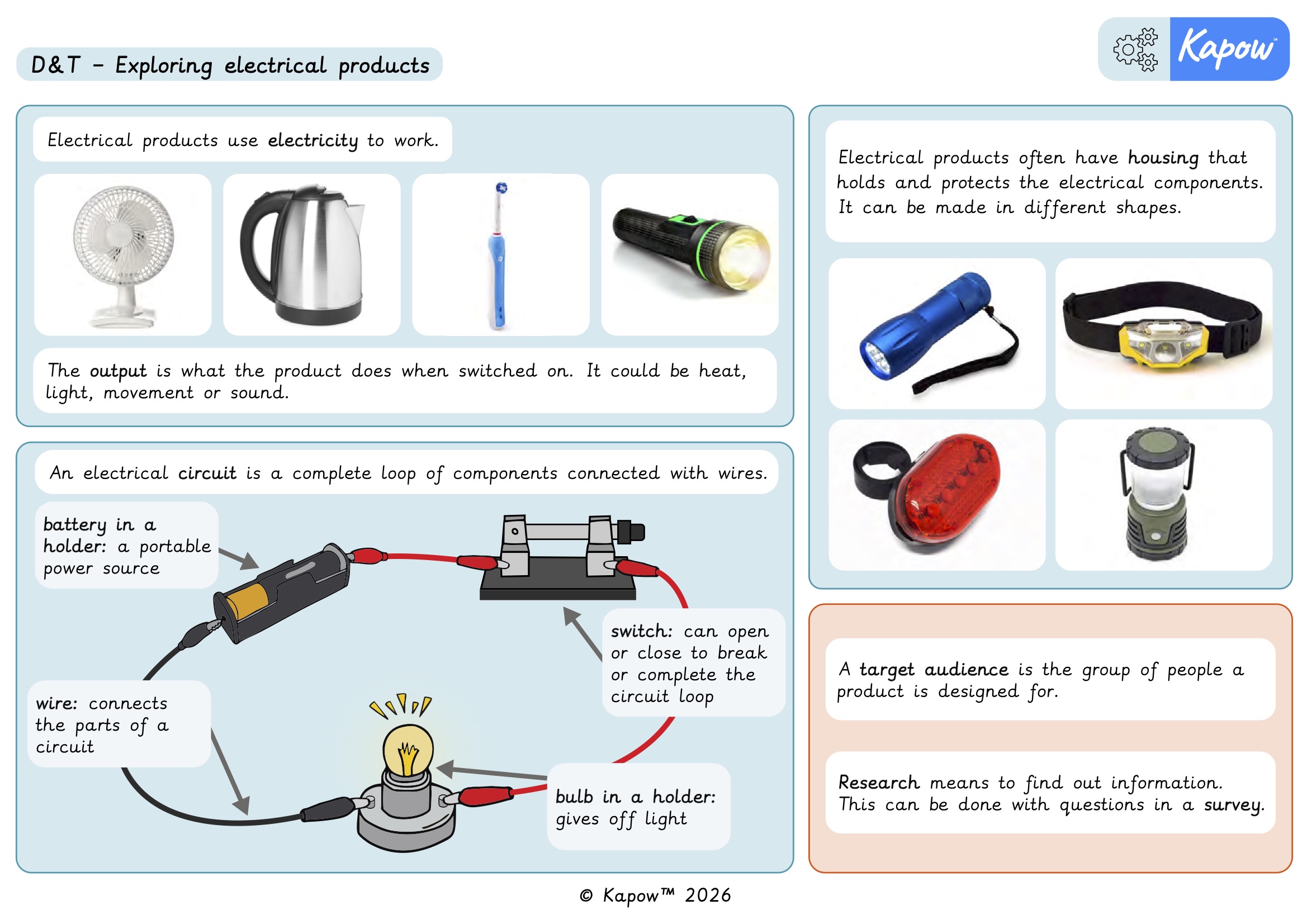Knowledge organiser: D&T – Y4 Exploring electrical products