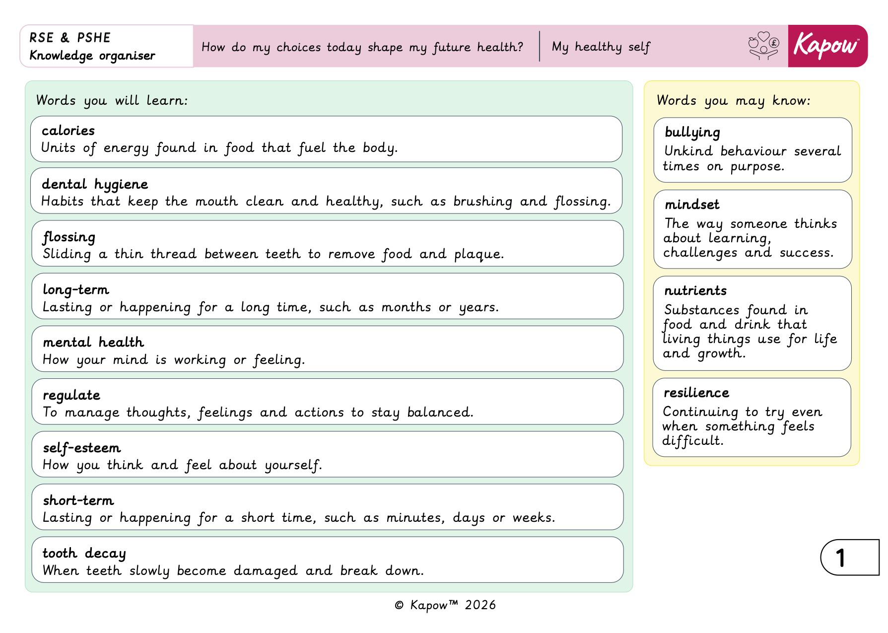 Knowledge organiser – RSE & PSHE: How do my choices today shape my future health?