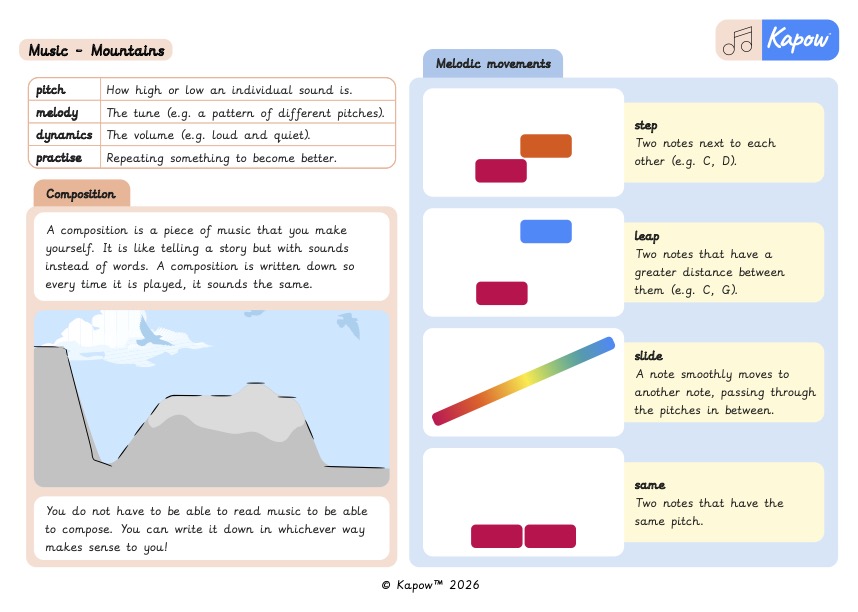 Knowledge organiser – Music Y3: Mountain melodies: Steps and leaps