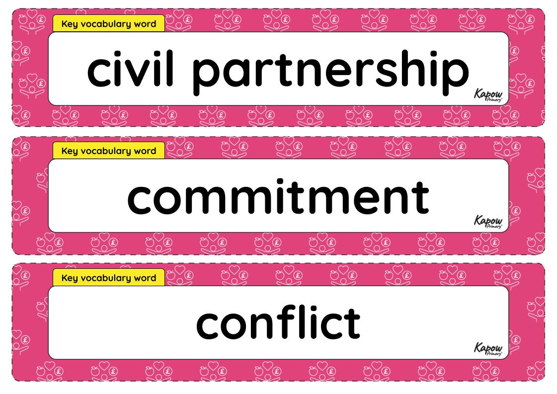Vocabulary display – RSE & PSHE Y5: Why are healthy relationships important?