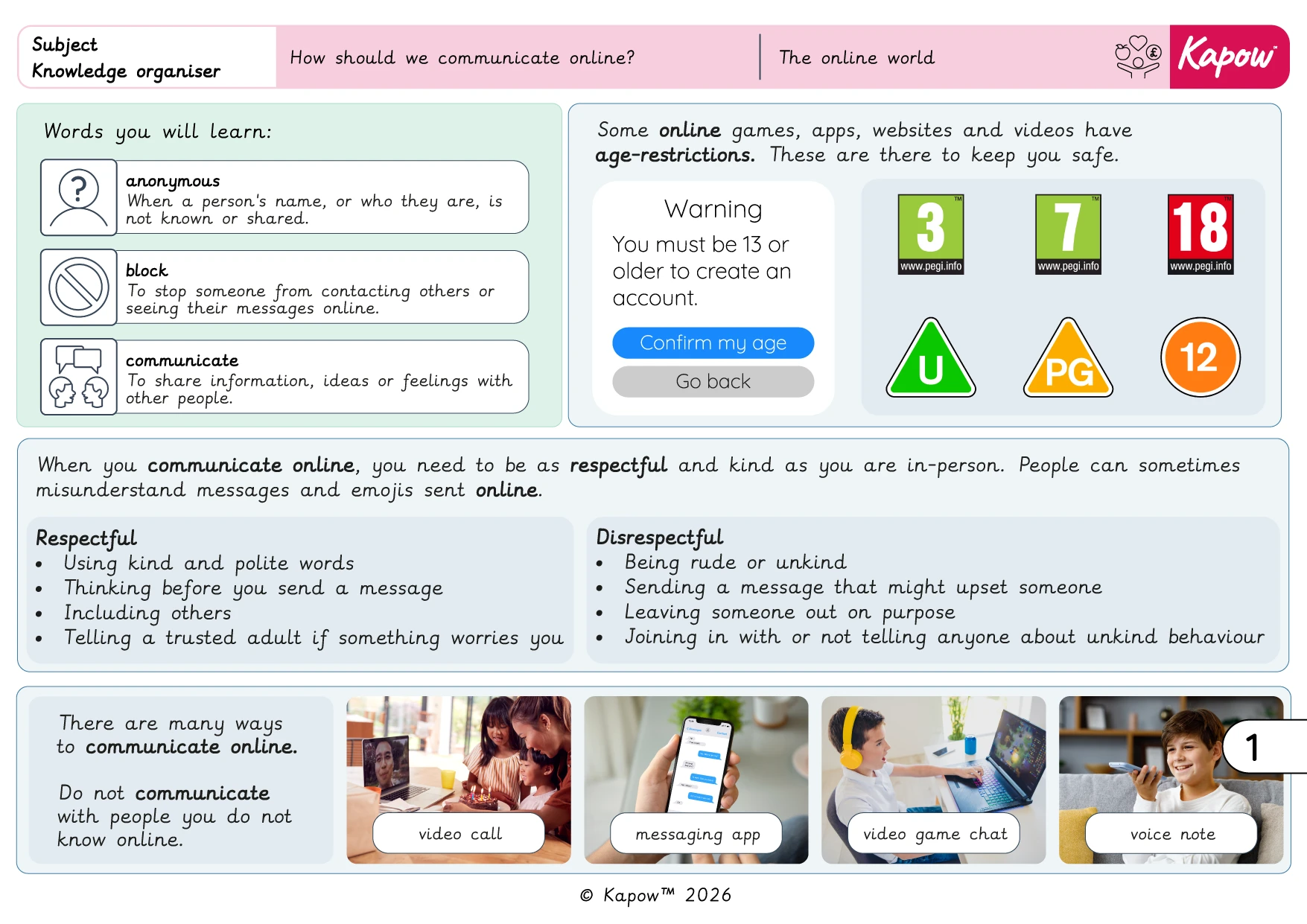 Knowledge organiser – RSE & PSHE Y3: How should we communicate online?