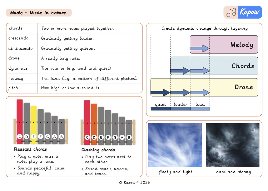 Knowledge organiser – Music Y5: Music in nature: Chords and melodies