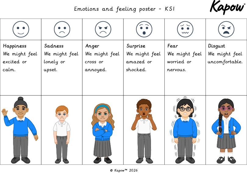 Unit resource: KS1 Emotions and feelings poster