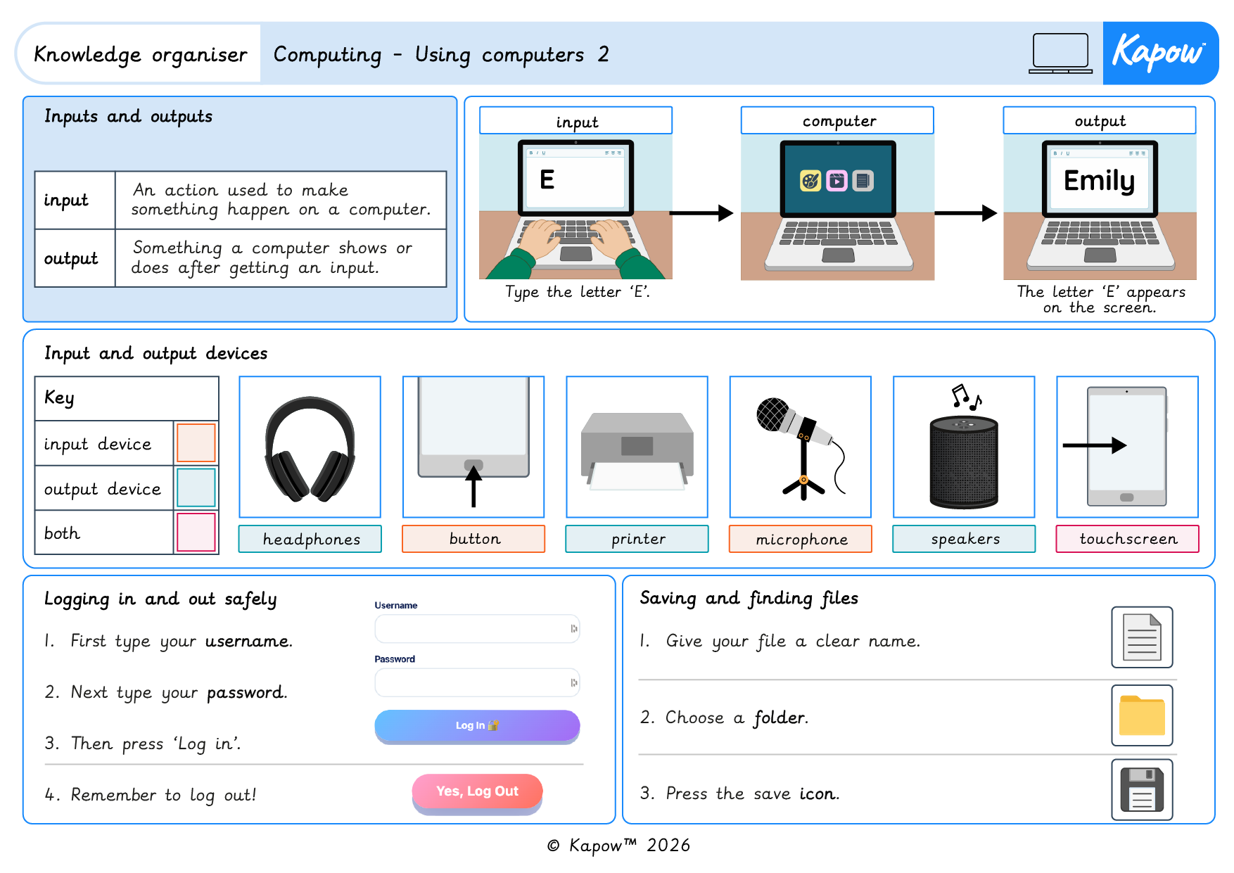 Knowledge organiser – Computing Y2: Computing systems: Using computers 2