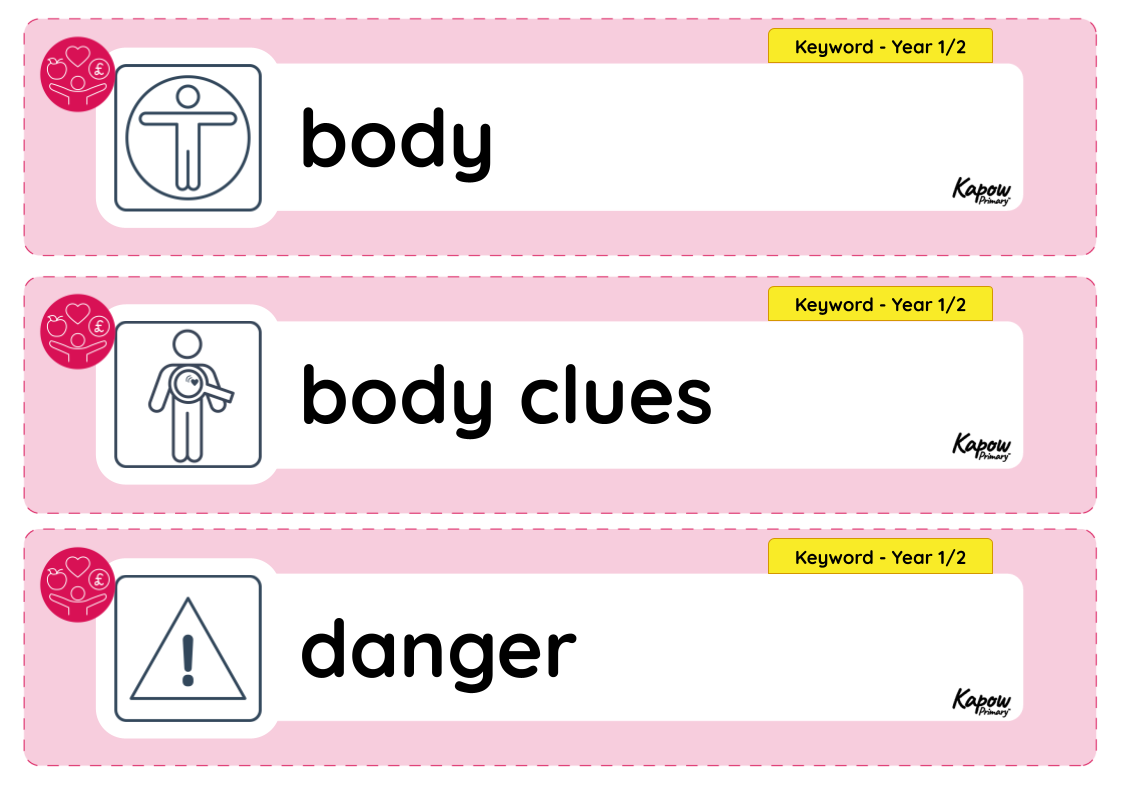 Vocabulary display – RSE & PSHE Y2: How can I make safe choices in different places?