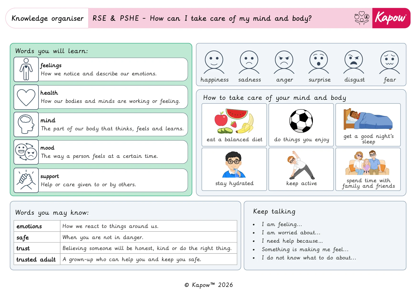 Knowledge organiser: How can I take care of my mind and body?