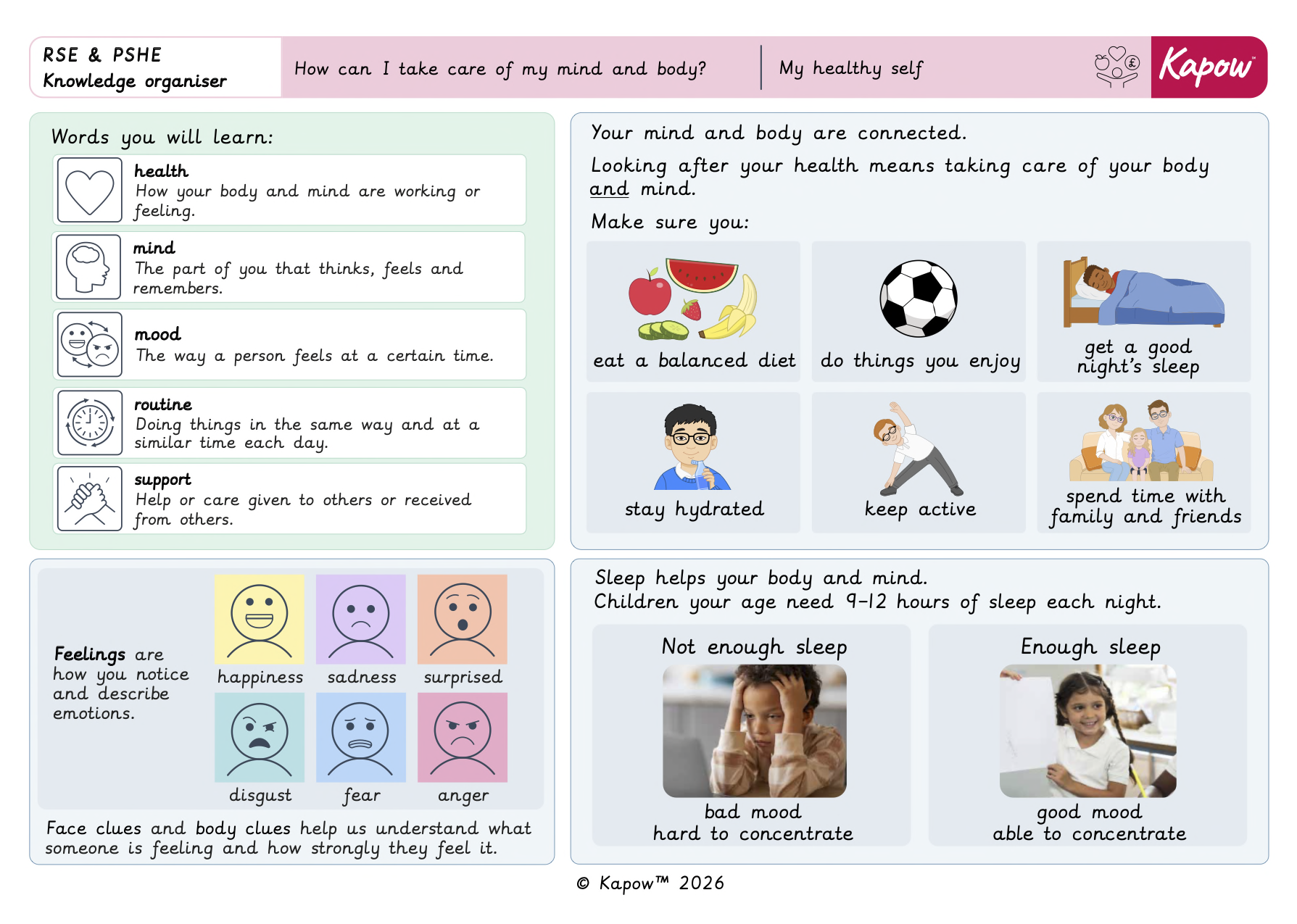 Knowledge organiser: How can I take care of my mind and body?