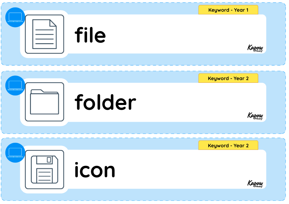 Vocabulary display – Computing Y2: Computing systems: Using computers 2