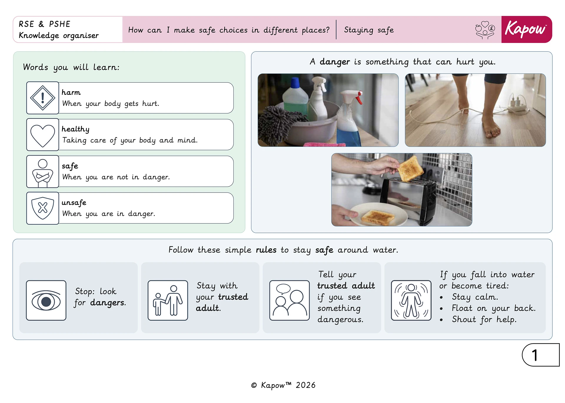 Knowledge organiser – RSE & PSHE Y2: Staying safe: How can I make safe choices in different places?