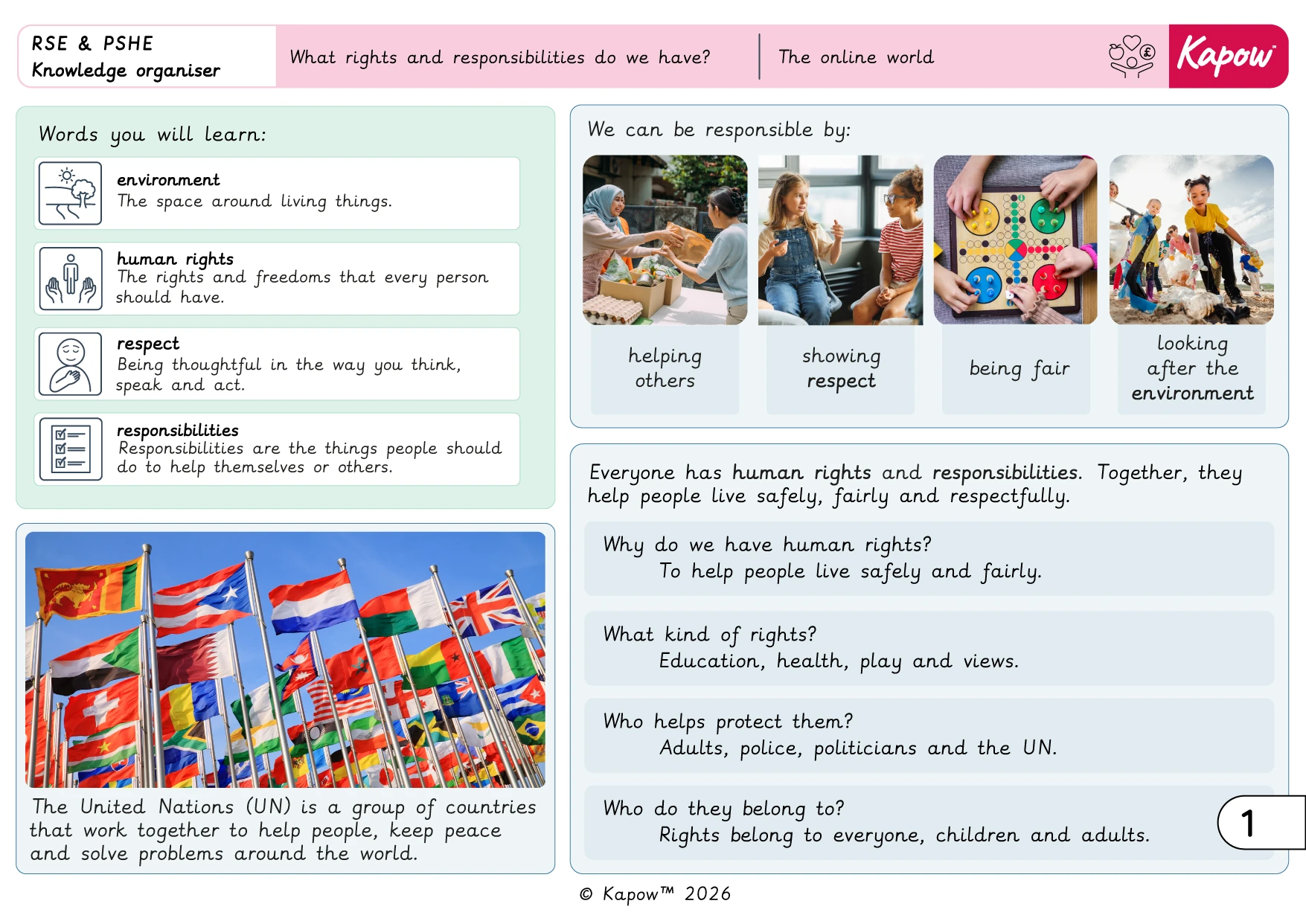 Knowledge organiser – RSE & PSHE Y3: What rights and responsibilities do we have?