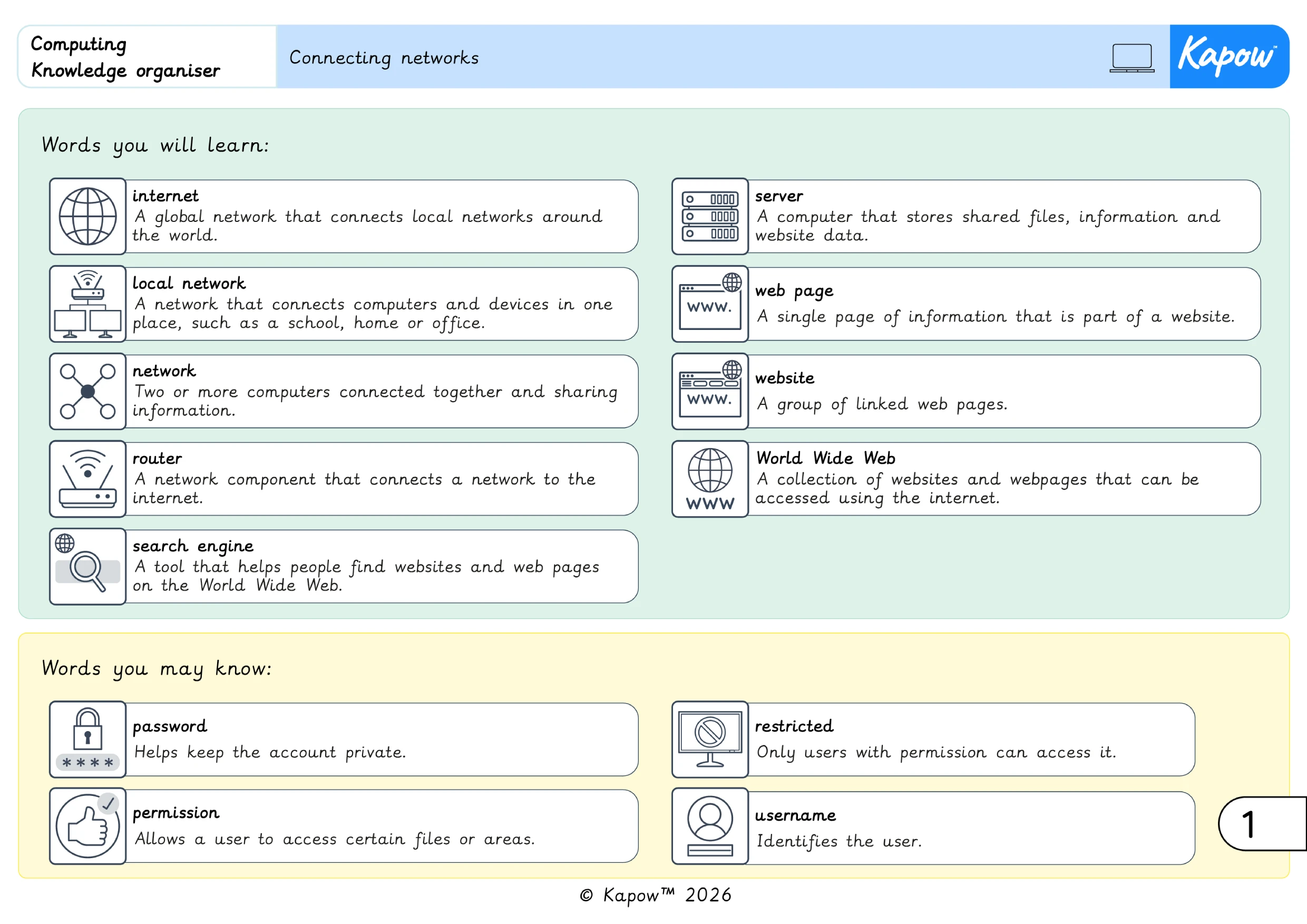Knowledge organiser – Computing Y4: Connecting networks