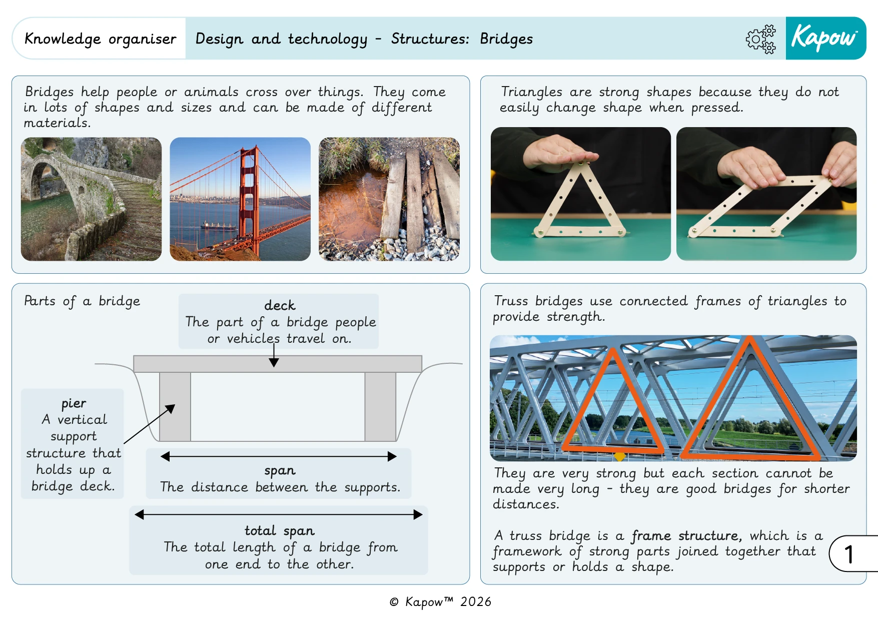 Knowledge organiser – D&T Y5: Structures: Bridges