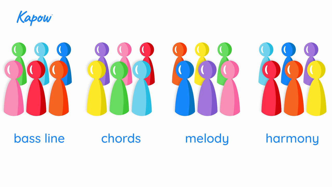 Teacher video: Building the band