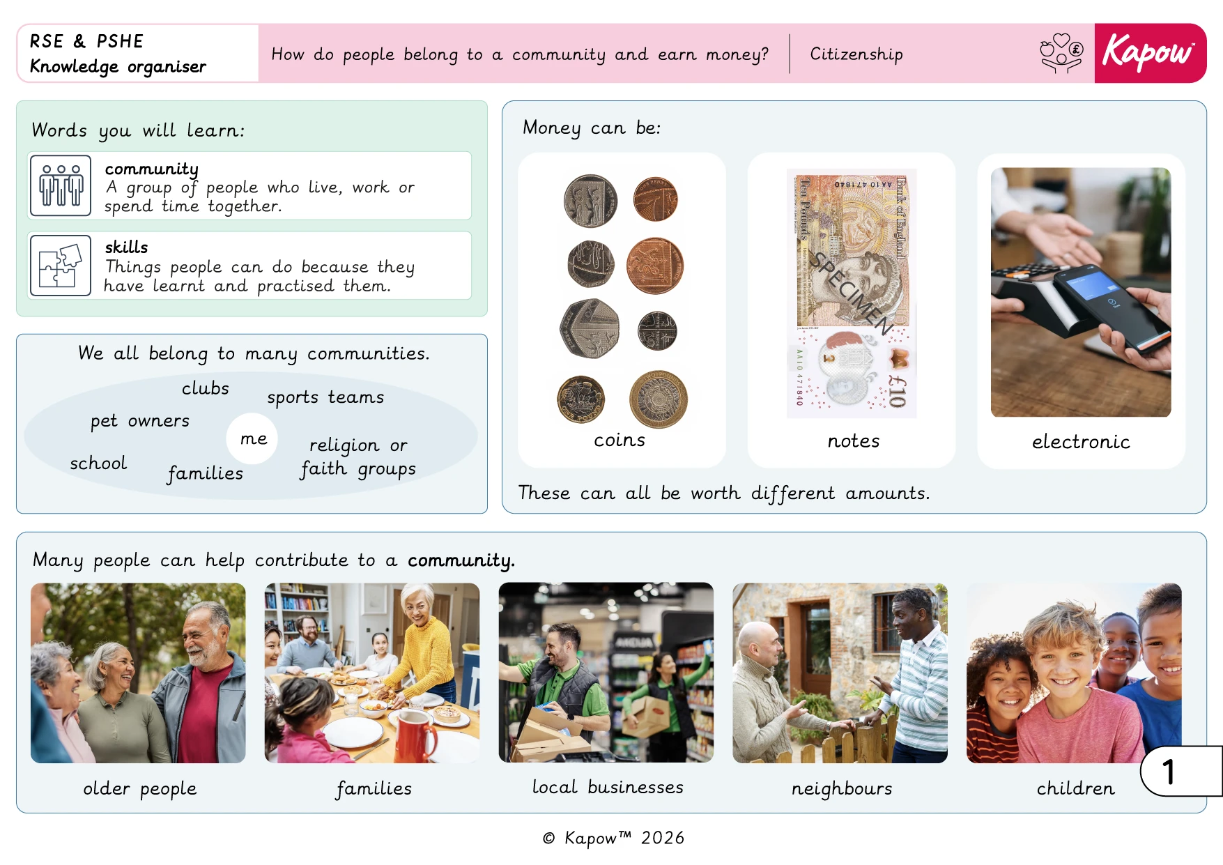 Knowledge organiser – RSE & PSHE Y2: Citizenship: How do people belong to a community and earn money?