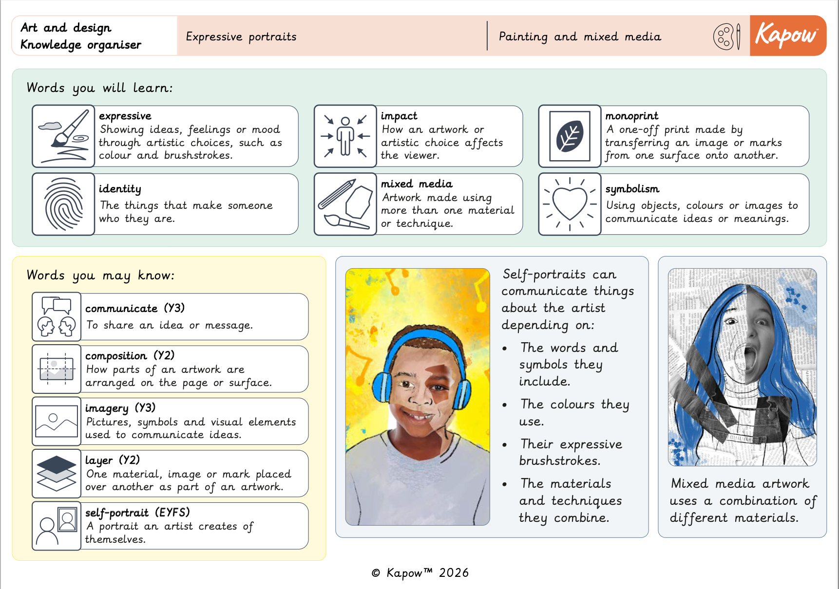 Knowledge organiser – Art and design Y6: Painting and mixed media: Expressive portraits