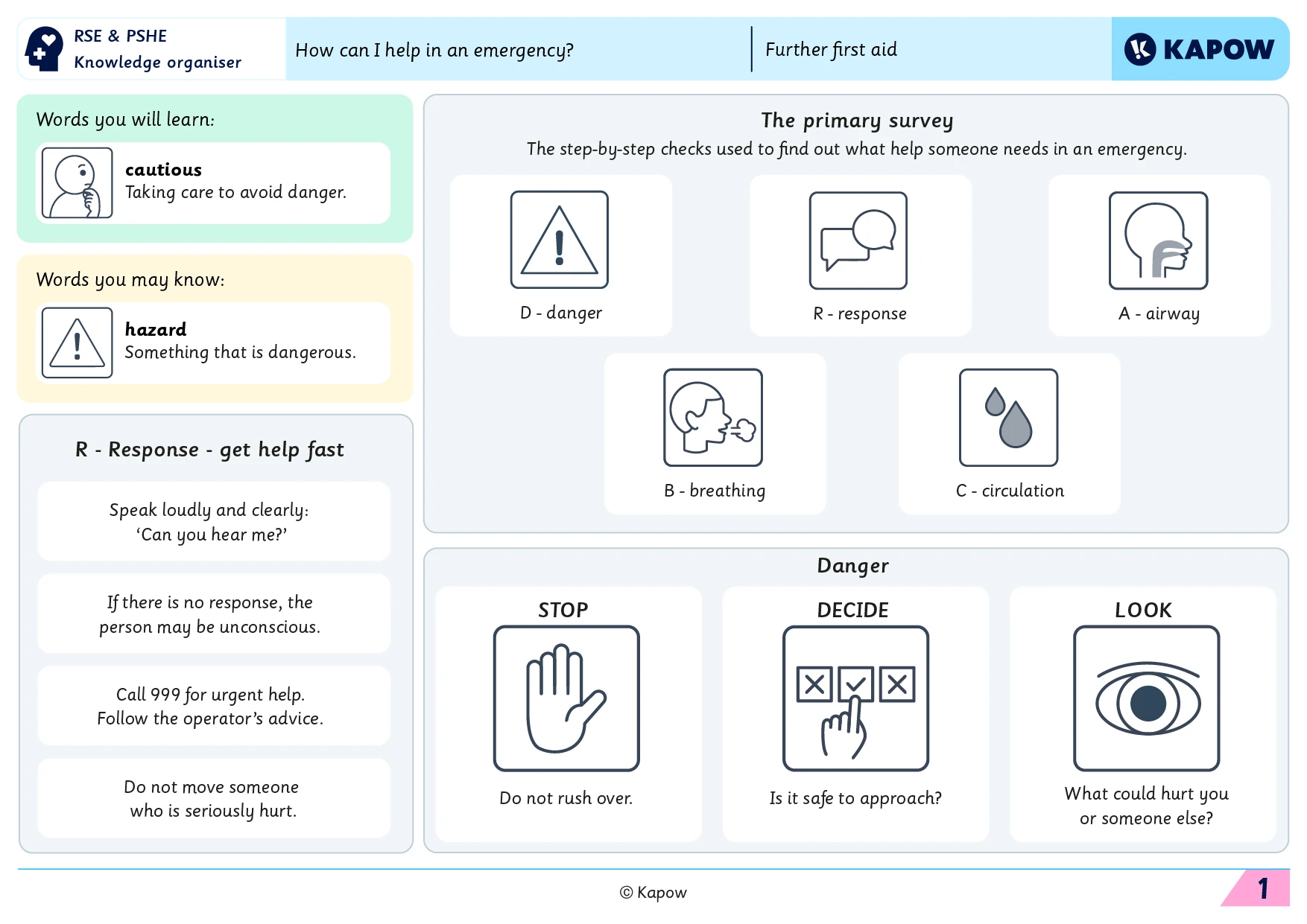 Knowledge organiser – RSE & PSHE Y6: First aid