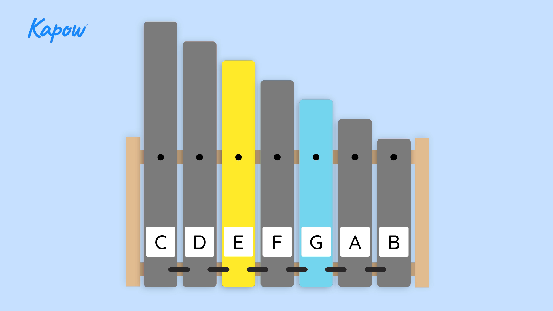 Teacher video: Performing as a group