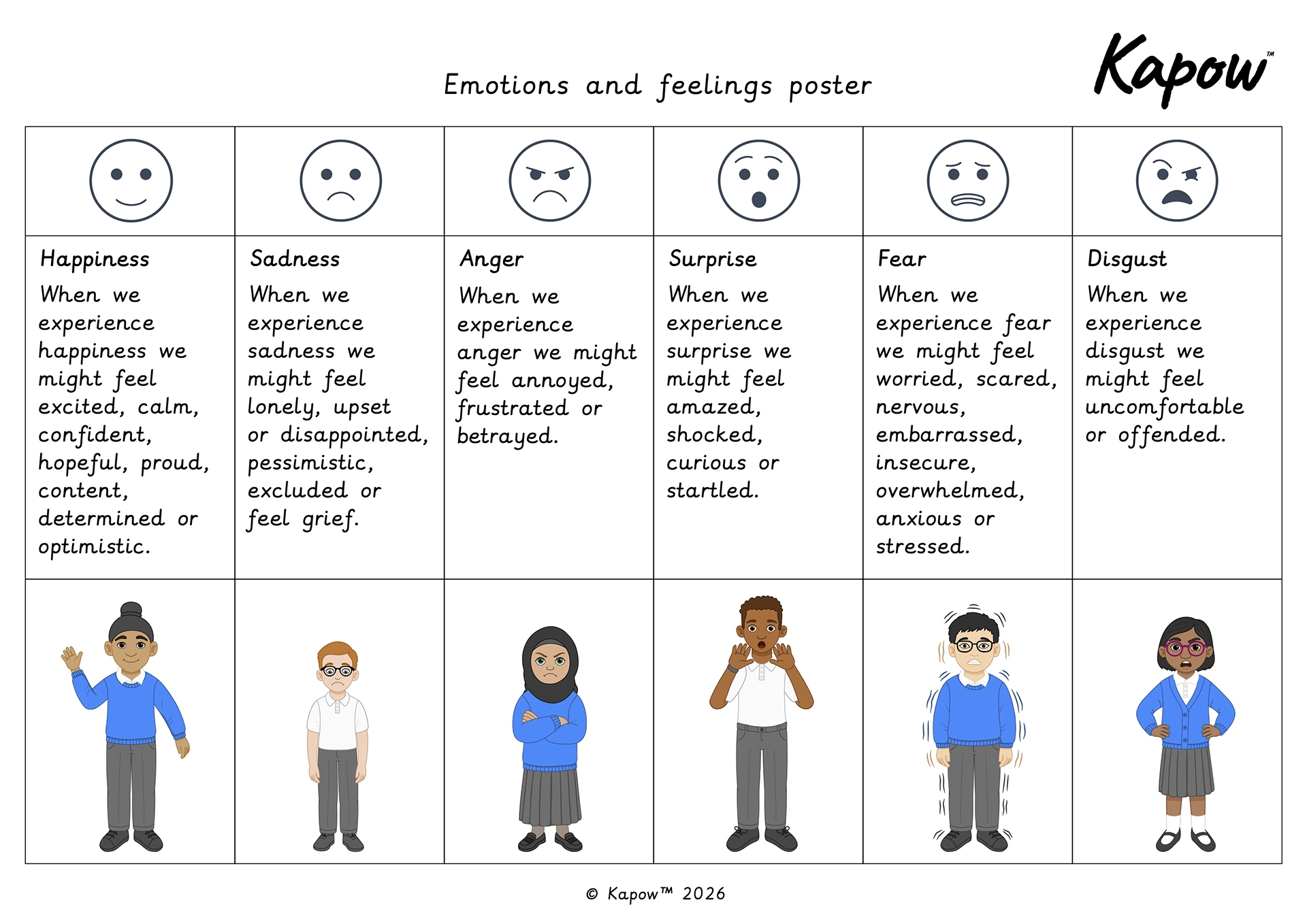 Unit resource: UKS2 Y6 Emotions and feelings poster