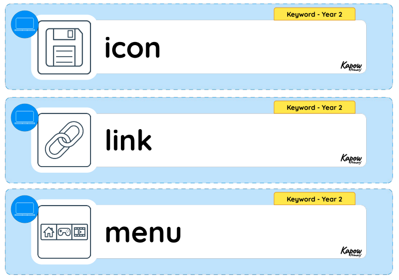 Vocabulary display – Computing Y2: The internet