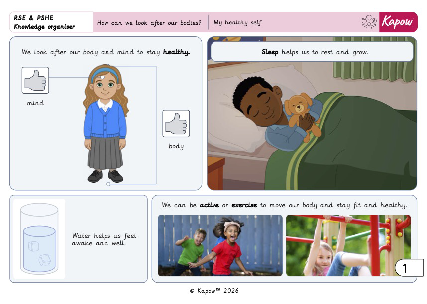 Knowledge organiser – RSE & PSHE Y2: My healthy self: How can we look after our bodies?