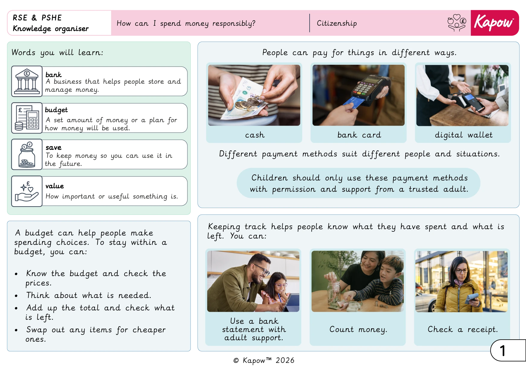 Knowledge organiser – RSE & PSHE Y4: How can I spend money responsibly?