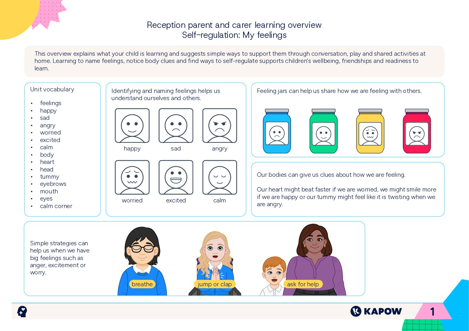 Parent and carer learning overview – RSE & PSHE EYFS: Self-regulation: My feelings