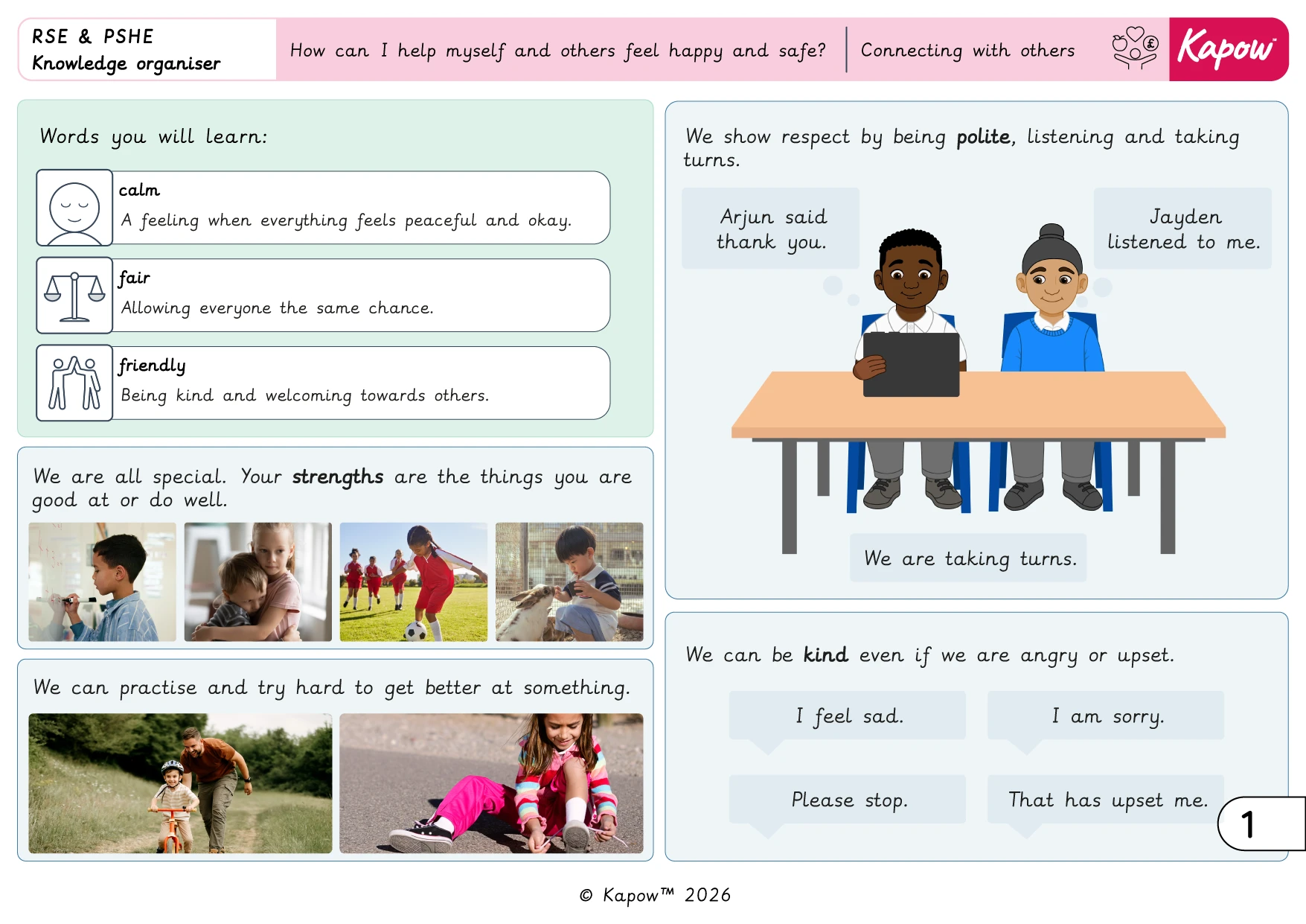 Knowledge organiser – RSE & PSHE Y1: Connecting with others: Y1 – How can I help myself and others feel happy and safe?