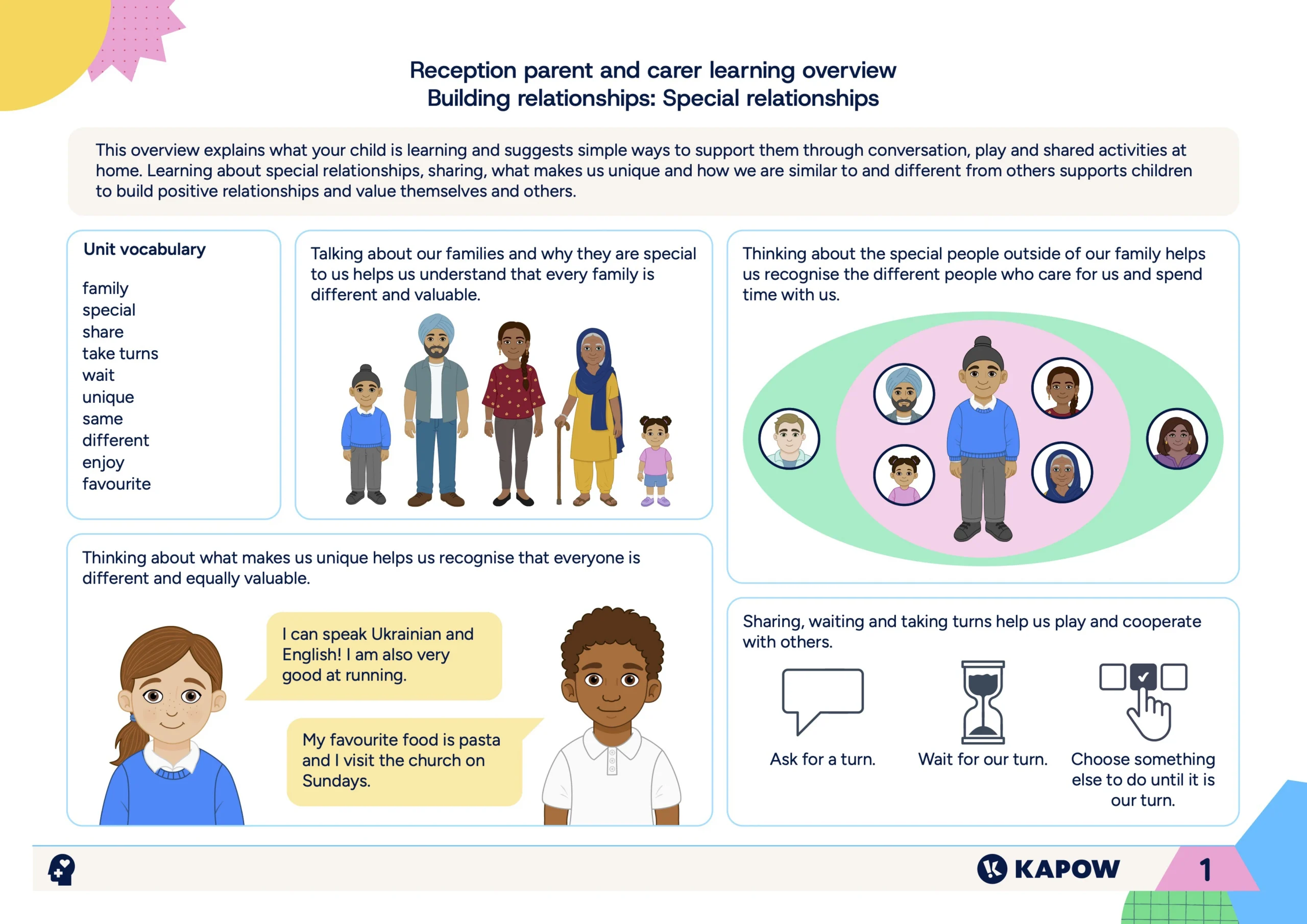 Parent and carer learning overview – RSE & PSHE EYFS: Building relationships: Special relationships