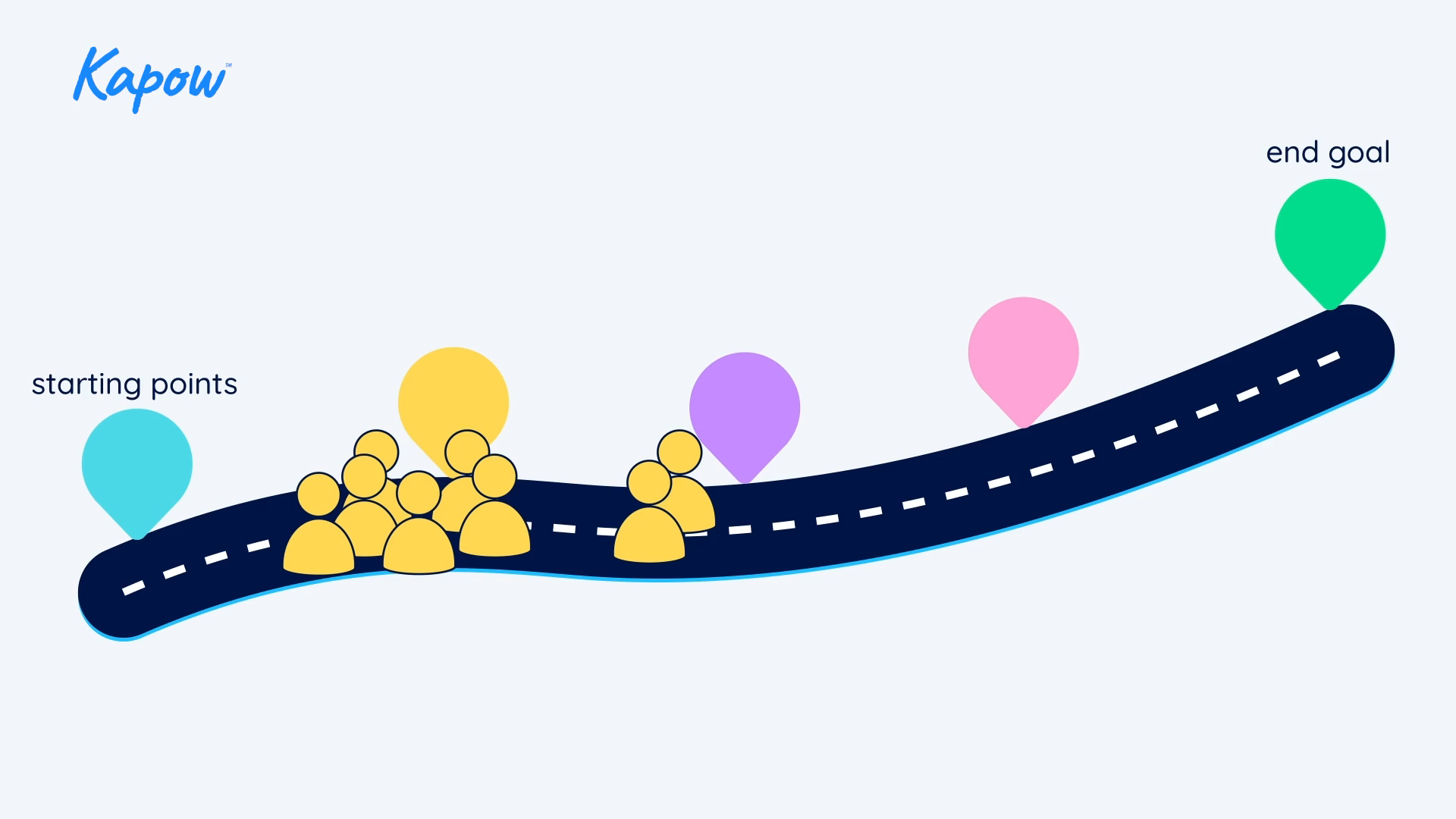 Formative assessment: Moving learning forward
